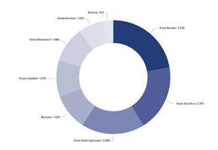 Lehrverträge 2021 nach Kreisen und kreisfreien Städten